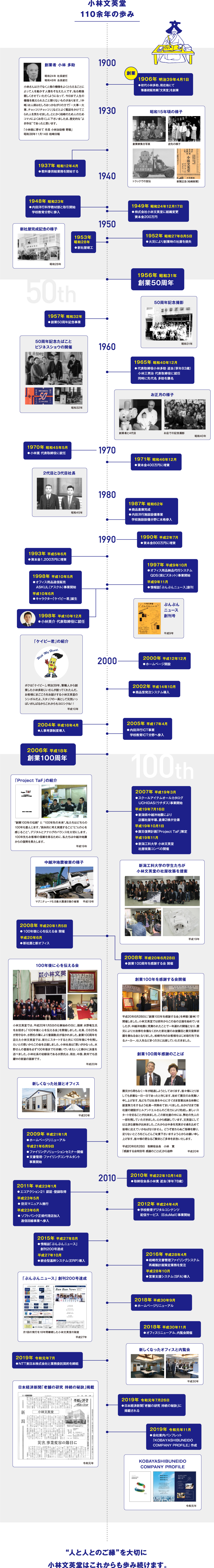 小林文英堂のあゆみ 小林文英堂